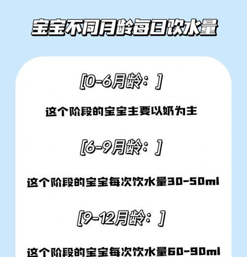 沙皮狗不喜欢喝水的原因和解决方法（如何让宠物狗多喝水）