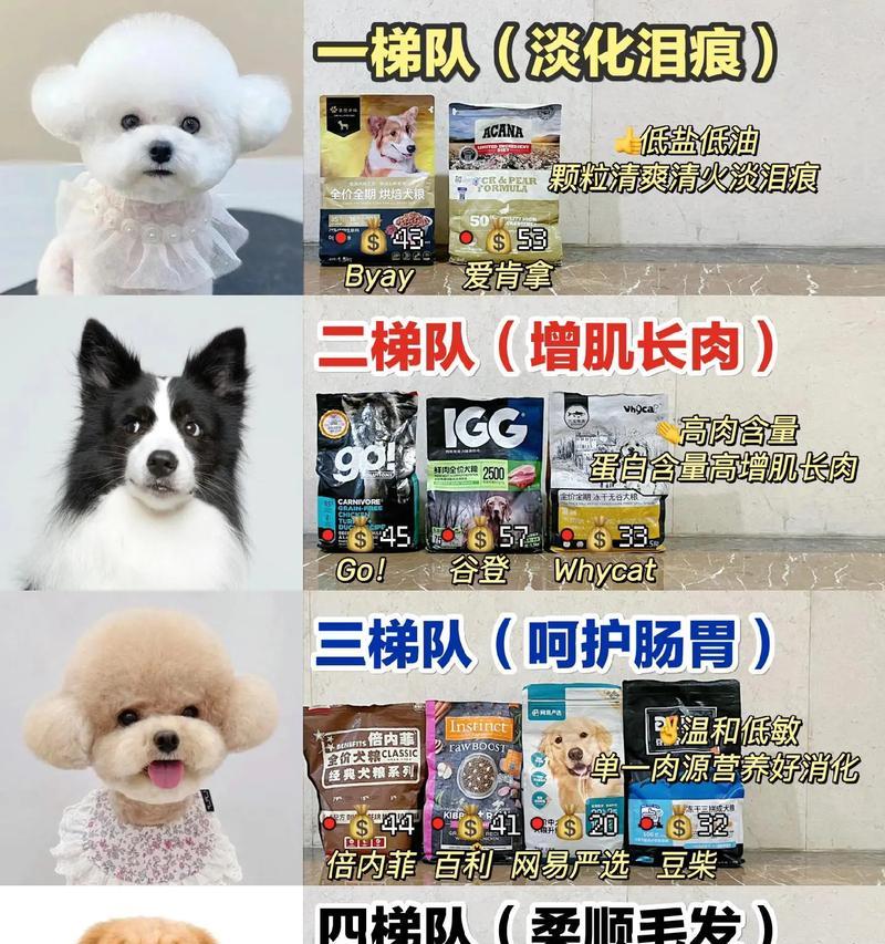 四个月大的狗狗应该吃多少狗粮？如何计算合适的狗粮量？