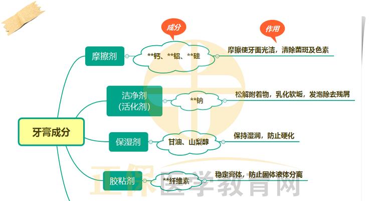 宠物食品鸡肝粉具体包含哪些成分？