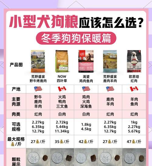 如何训练狗狗吃狗粮？有哪些有效的方法？