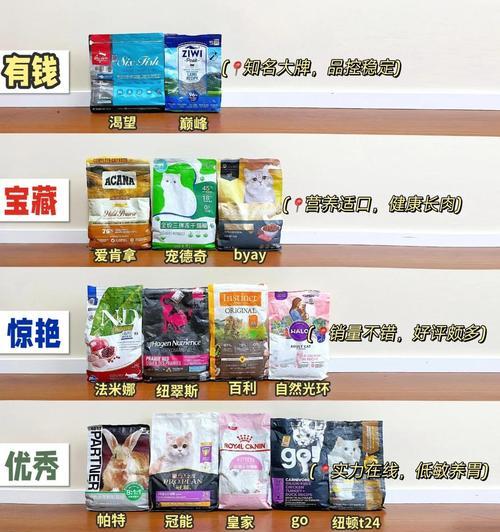 有没有既便宜又好的猫粮？如何选择性价比高的猫粮？