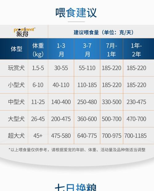 买错狗粮后中小型犬如何喂食？
