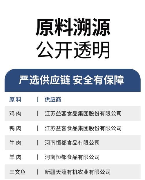 成年加菲猫每日猫粮摄入量应为多少克？如何根据活动量调整食量？