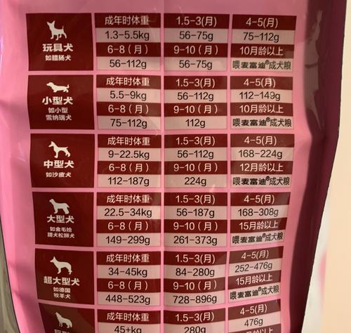 比熊一次喂食多少鸡蛋黄最为适宜？