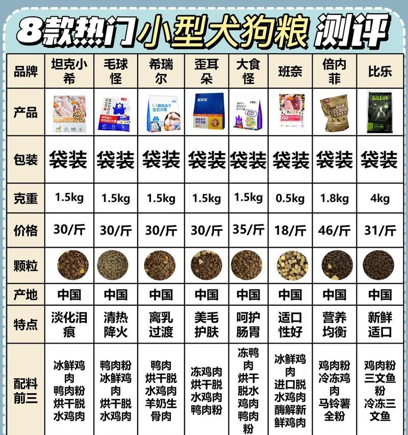 中型犬每天吃多少狗粮合适？如何计算合适的食量？
