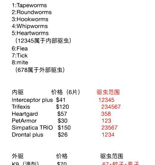 泰迪狗狗要驱虫吗？驱虫的费用大概是多少？