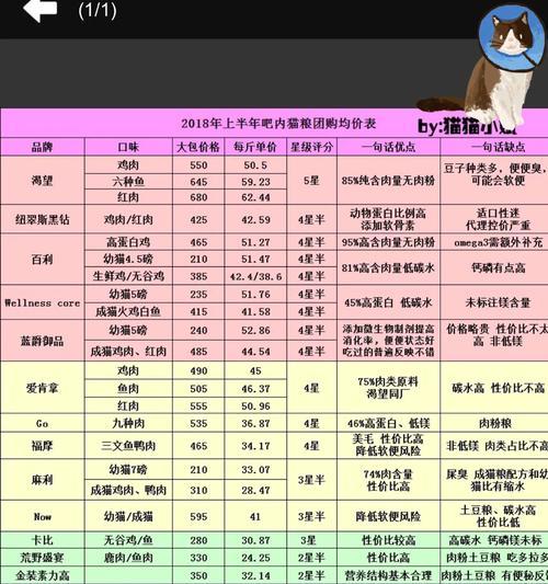刚满月的狗能吃猫粮吗？正确的喂养方法是什么？