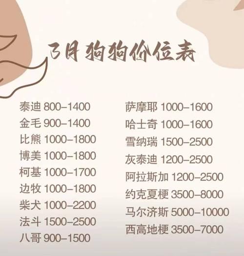 柴犬宝宝的平均体重是多少？如何判断体重是否正常？