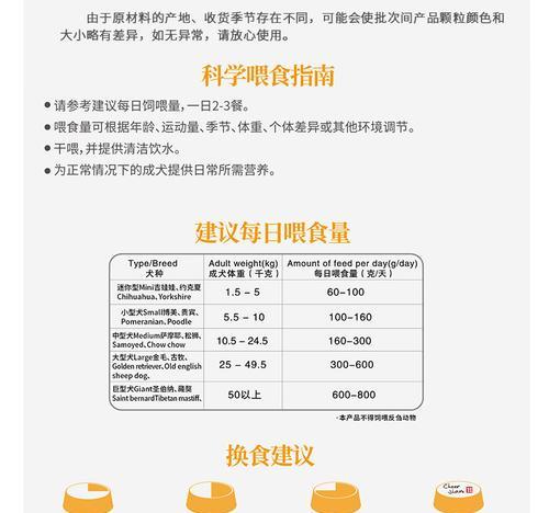 泰迪每天应该喂多少？喂食量如何控制？