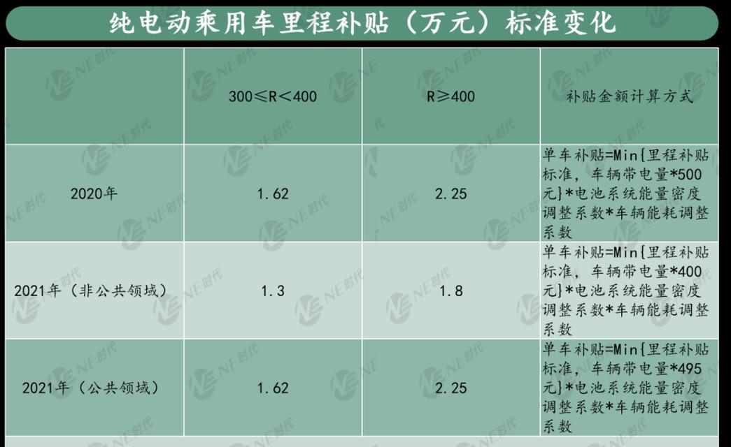 残疾柴犬补贴政策是什么？补贴金额有多少？