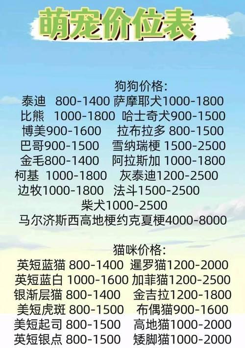 迪拜常见的大型犬品种有哪些？它们的养护成本如何？