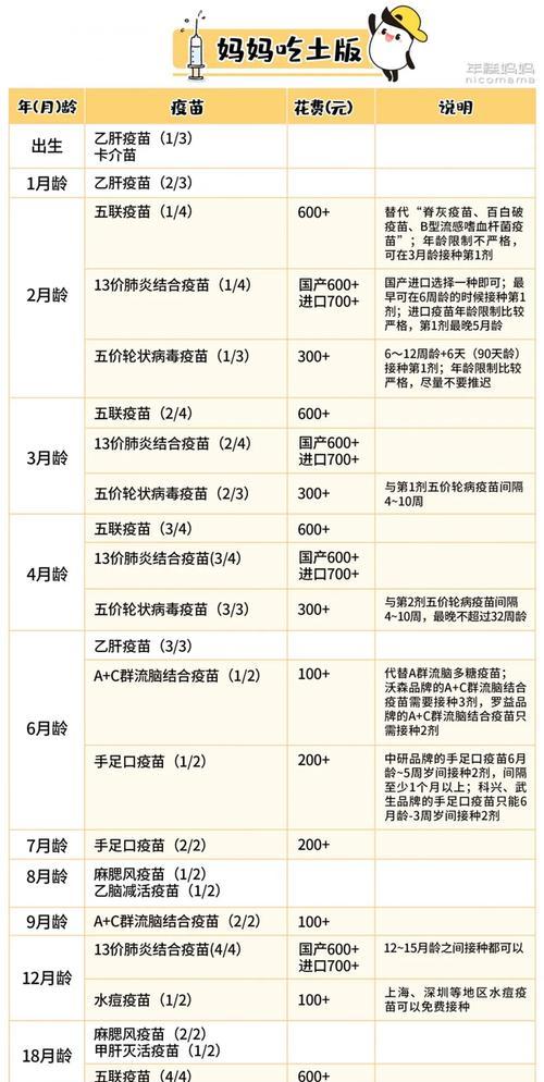 泰迪幼犬疫苗接种费用是多少？接种疫苗的流程是怎样的？