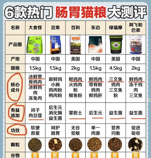猫粮导致拉稀的原因及解决办法是什么？