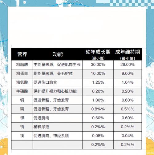 斜口瓶盖猫粮的正确使用方法是什么？如何确保猫咪能顺利食用？