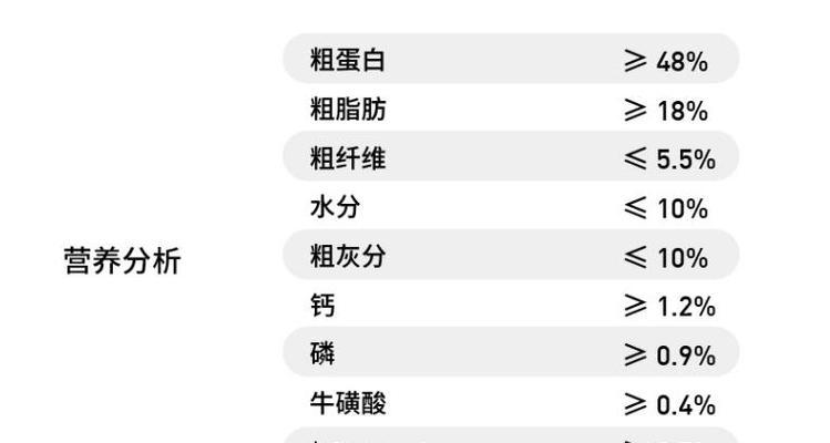 猫粮中的粗纤维成分有何作用？