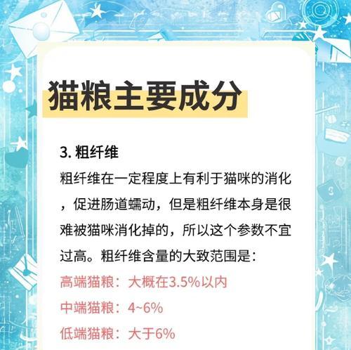 猫粮中的粗纤维成分有何作用？