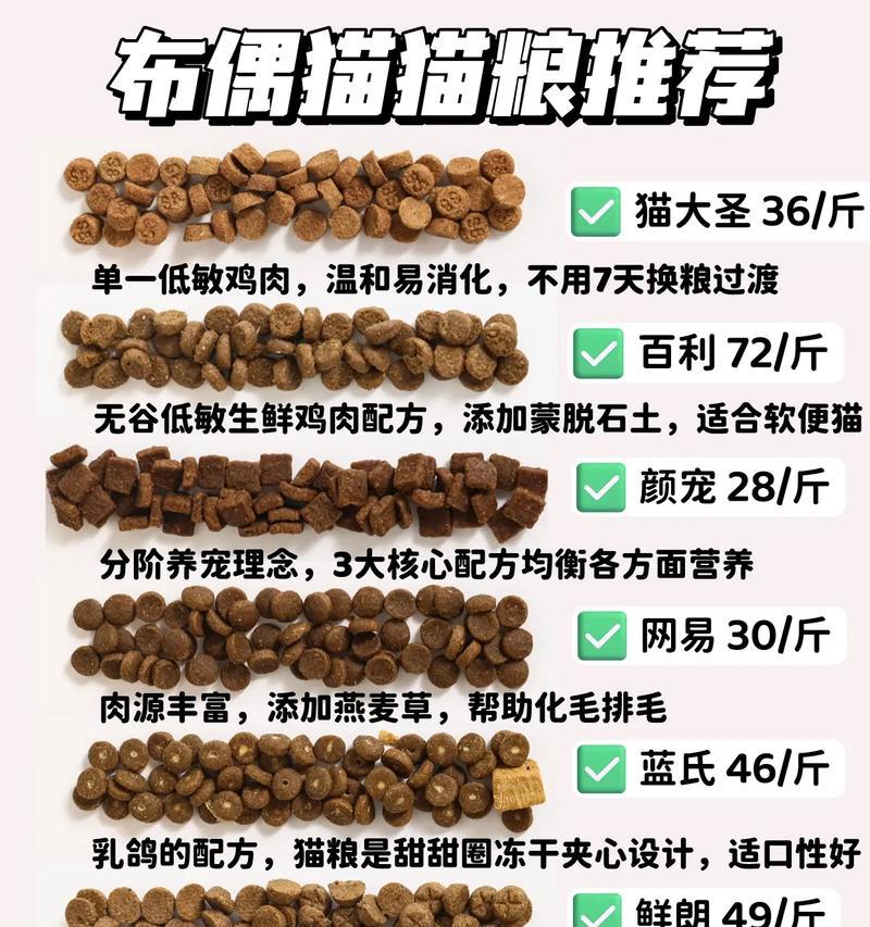 羊驼是什么杂交的？布偶猫咪肠道处方猫粮怎么喂？