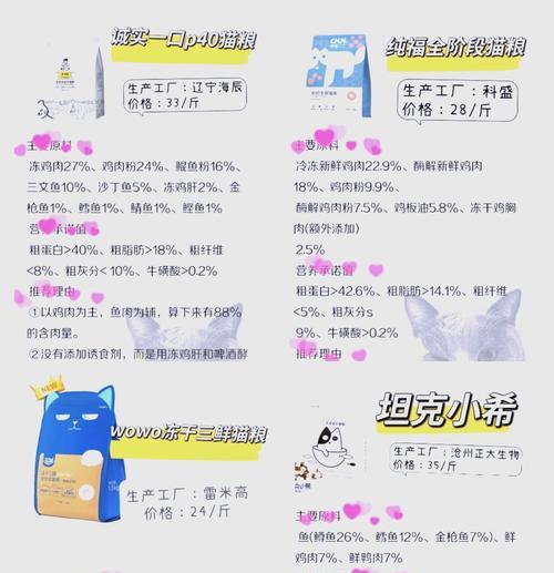 全佳猫粮有什么危害和好处？全佳猫粮的评价如何？