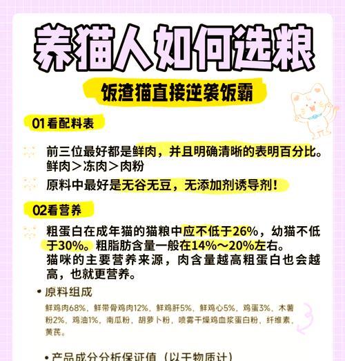 猫咪偏好的健康猫粮有哪些？如何挑选美味又营养的猫粮？