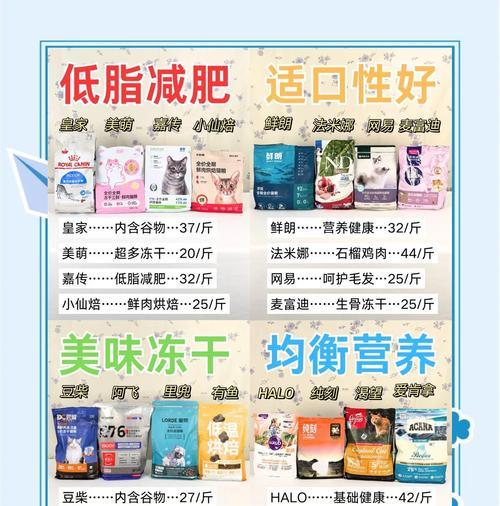低脂猫粮能让猫咪减肥吗？其科学依据是什么？