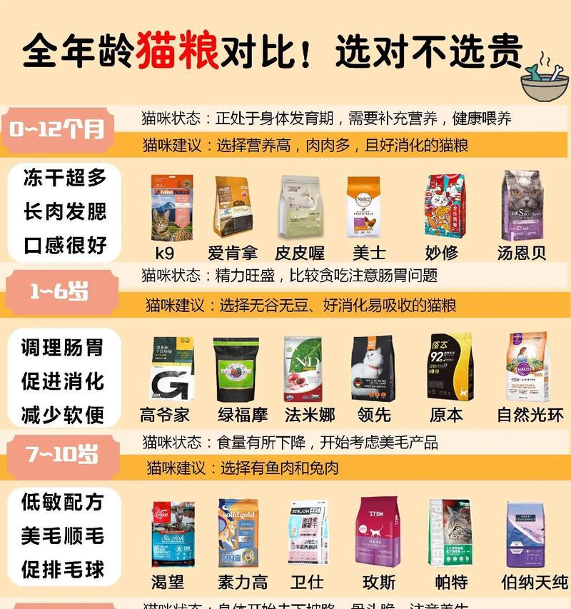 吃猫粮的小猫会有何反应？猫粮对幼猫的影响是什么？