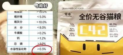 加菲猫每日猫粮摄入量是多少？如何选择合适的猫粮？