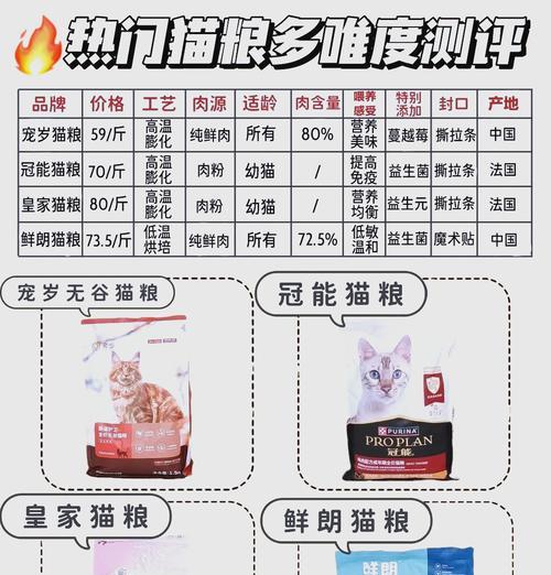 装猫粮用什么容器好呢？在庄园怎么做猫粮好吃？