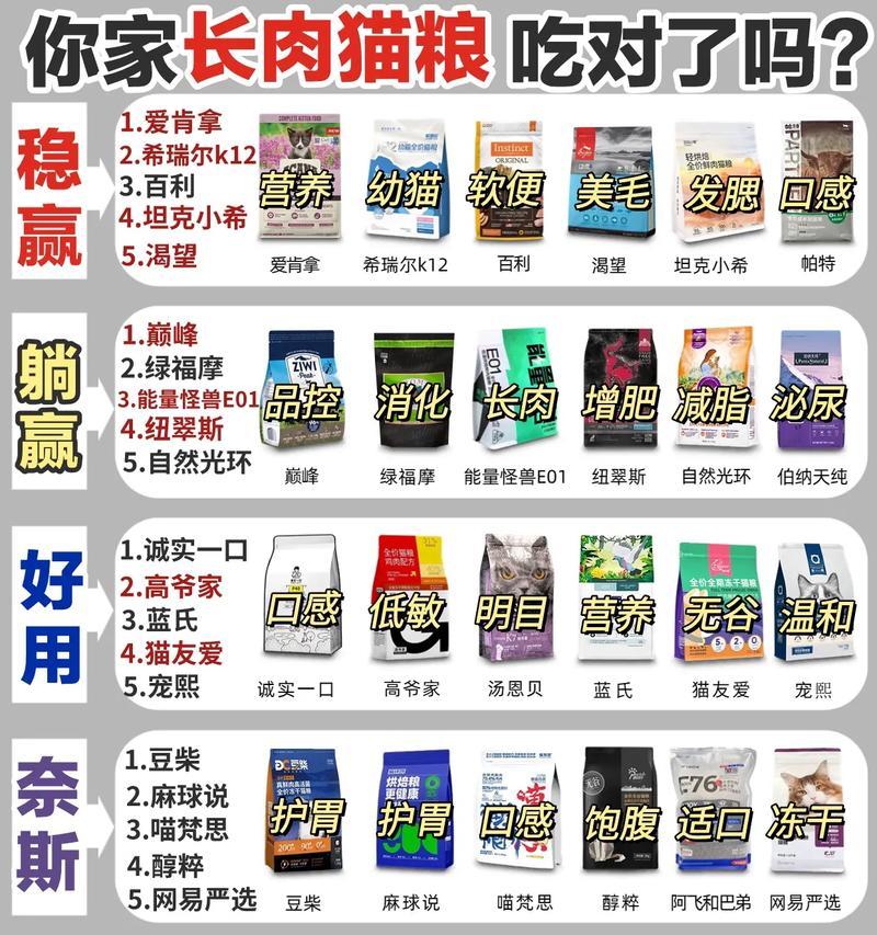 博主做猫粮品牌叫什么？哪个博主推荐的猫粮品牌值得信赖？