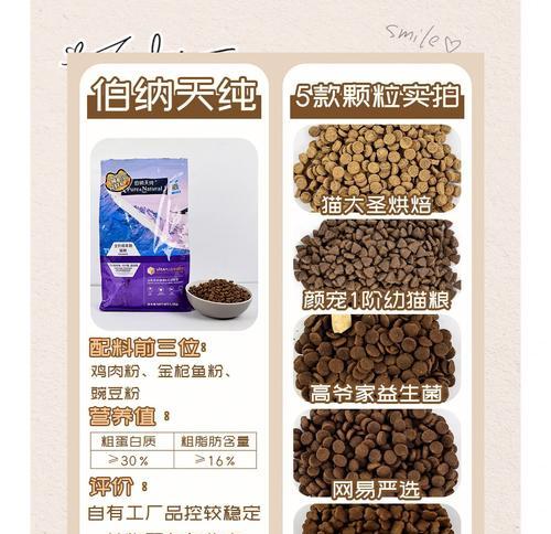 有钱人通常选择哪种猫粮？高端猫粮的特点是什么？