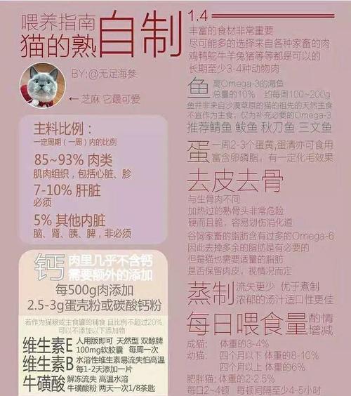 自制猫粮小鱼食谱有哪些？