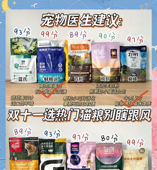 诺里奇猫粮品质如何？用户评价怎样？