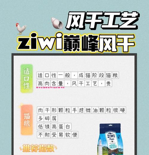 猫粮导致干便便如何处理？