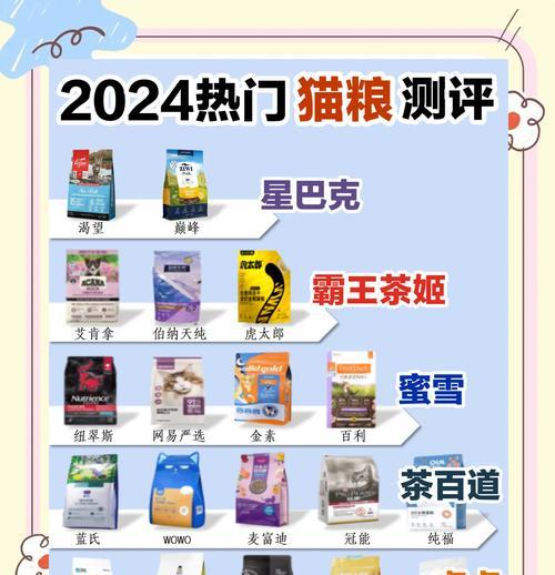 可以用什么来形容猫粮好？评价猫粮质量的标准有哪些？