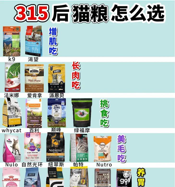 可以用什么来形容猫粮好？评价猫粮质量的标准有哪些？