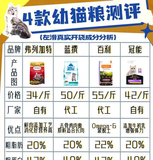 橘猫偏爱的猫粮品牌是什么？如何选择适合橘猫的猫粮？