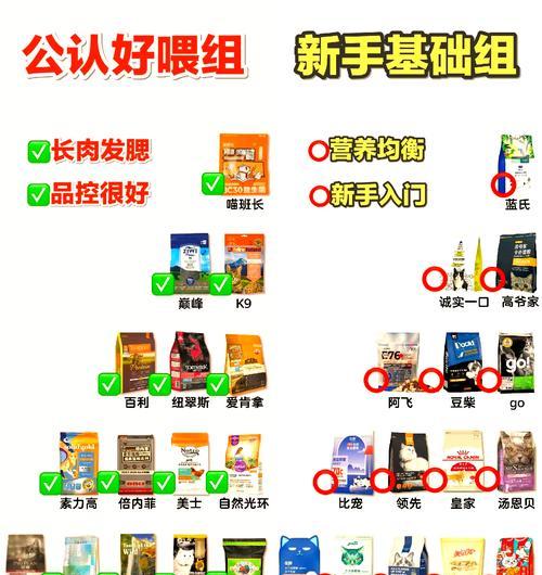母猫增肥应该选择哪种猫粮？推荐品牌有哪些？