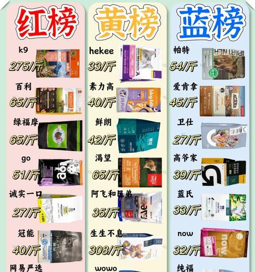 买猫的要买什么样的猫粮？如何选择适合的猫粮品牌？