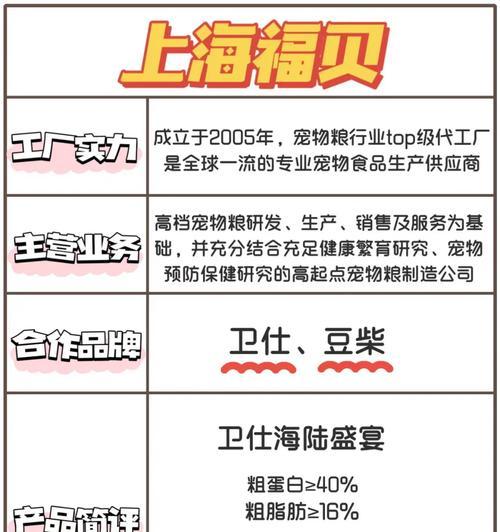 如何制作猫粮代工问题分析图表？需要哪些数据和步骤？