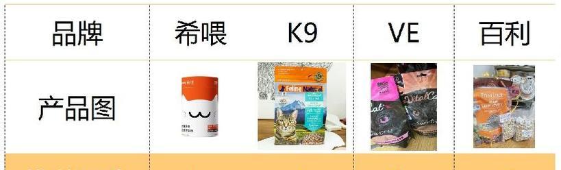 猫粮封口封不住怎么办？有哪些方法可以有效封存猫粮？