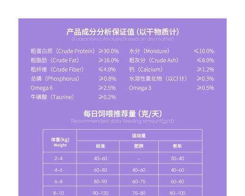 如何创建猫粮配方的表格模板？