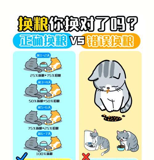更换猫粮导致频繁排便的原因是什么？