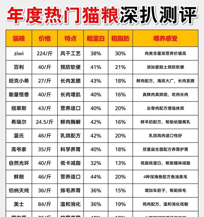 ligern猫粮的品质评价如何？消费者对其有何反馈？
