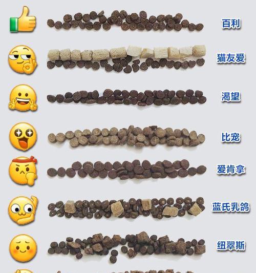 倒满猫粮的声音听起来像什么？猫粮倒满时会发出什么声音？