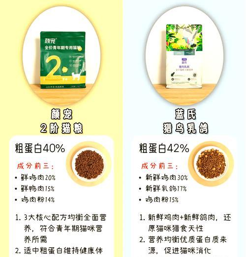 山人喵的猫粮选择是什么？为何选择这种猫粮？