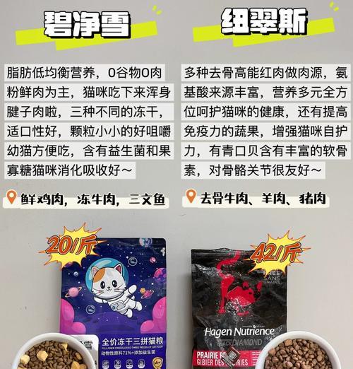 猫粮中应包含哪些肉类成分？如何平衡猫粮中的营养？