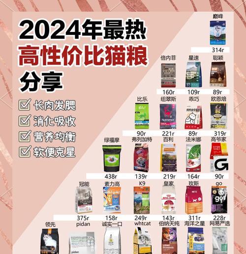 新一天猫咪的猫粮选择有哪些推荐？