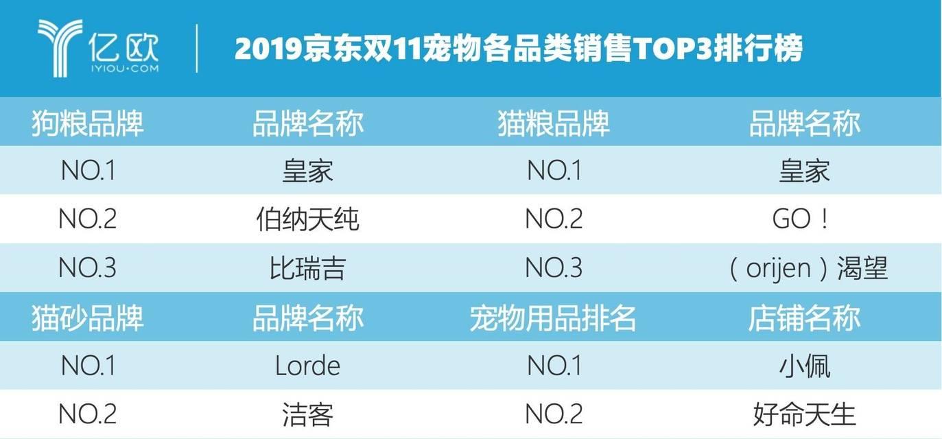 个人如何以低价销售猫粮？有哪些销售策略？
