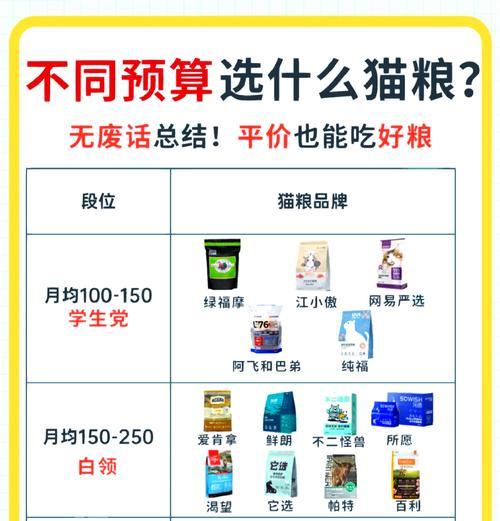 个人如何以低价销售猫粮？有哪些销售策略？