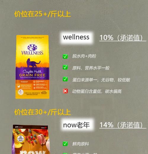 低脂猫粮对猫咪有哪些好处？
