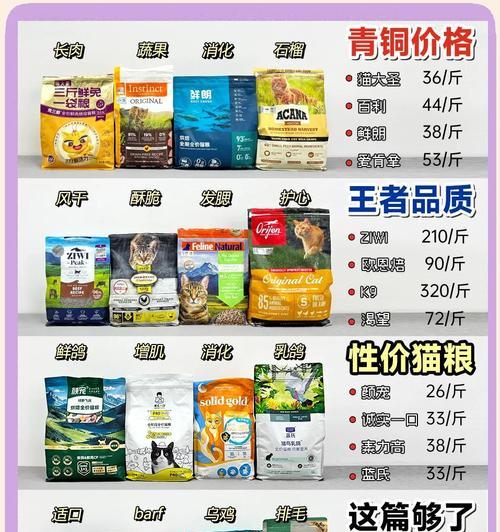 性价比高的猫粮推荐？如何平衡价格与品质？